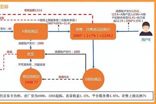 斯波新合同为NBA教练历史最大 平均年薪现役仅次于波波的1900万